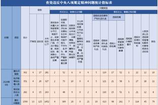 瓜帅对阵戴奇交手战绩：16胜1平0负，打进52球仅丢6球